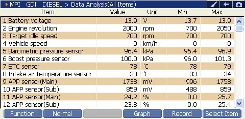 2000 RPM preview